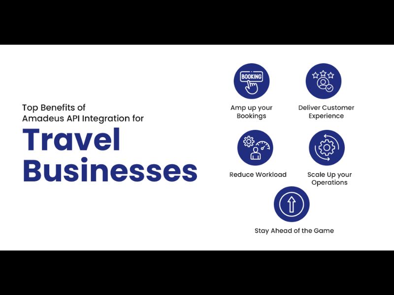 How to Integrate B2b Travel Systems or APIs Into Existing Business Processes